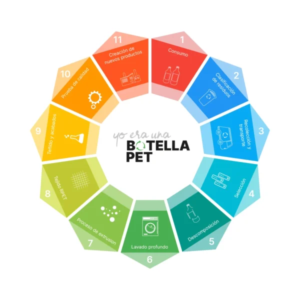 Lapicera de RPET Bizanet.